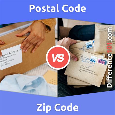 The Impact of Macy's ZIP Codes on Shipping and Delivery Processes